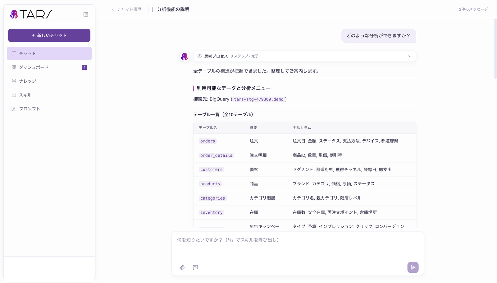 TARSのWebチャット画面。日本語の質問に対しAIが利用できるデータと分析メニューを案内している