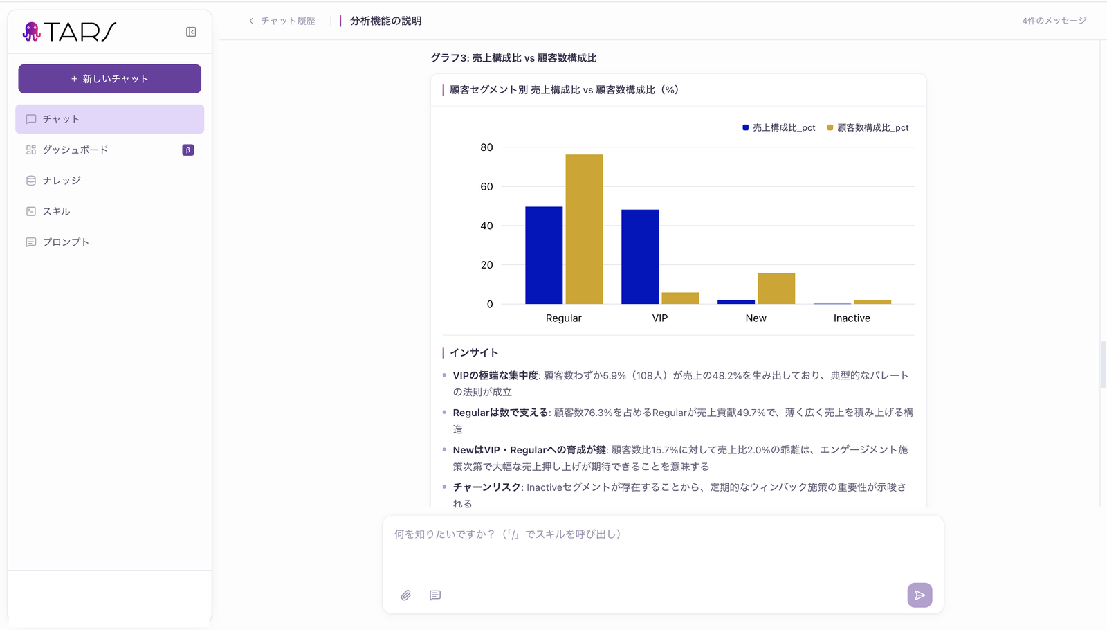 AIの回答に含まれるグラフ表示。結果に合ったチャートが自動で選ばれる