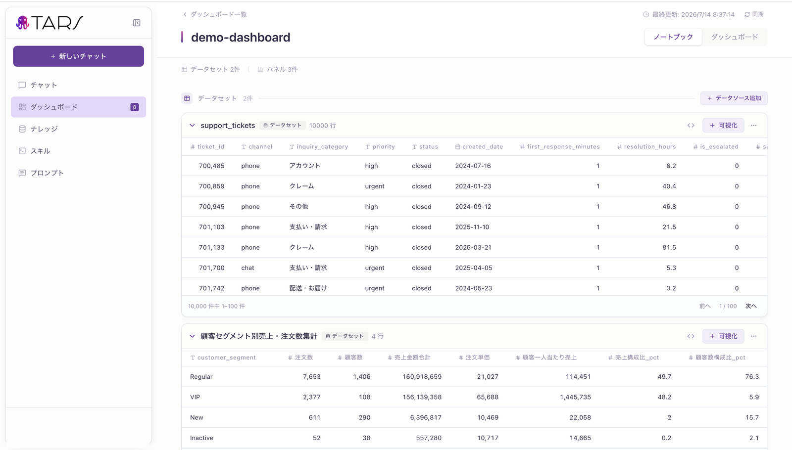 ダッシュボードのデータセット表示。取り込んだデータを表形式で確認できる